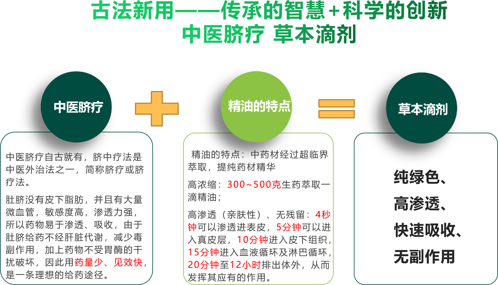 山東正義堂草本滴劑使用方法